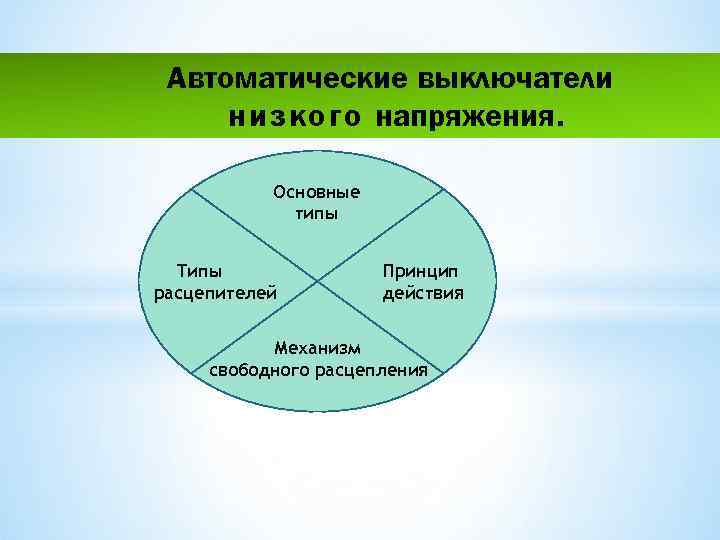 Автоматические выключатели низкого напряжения. Основные типы Типы расцепителей Принцип действия Механизм свободного расцепления 