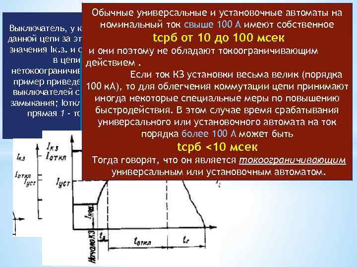 Обычные универсальные и установочные автоматы на Нетокоограничивающие выключатели могут быть номинальный ток свыше 100