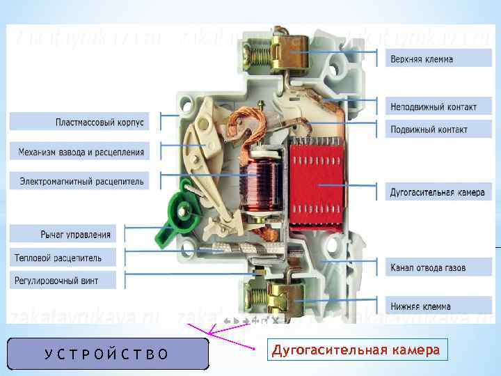 В электрическую цепь автомат подключается последовательно - в разрыв цепи питания нагрузки (потребителей). Принцип