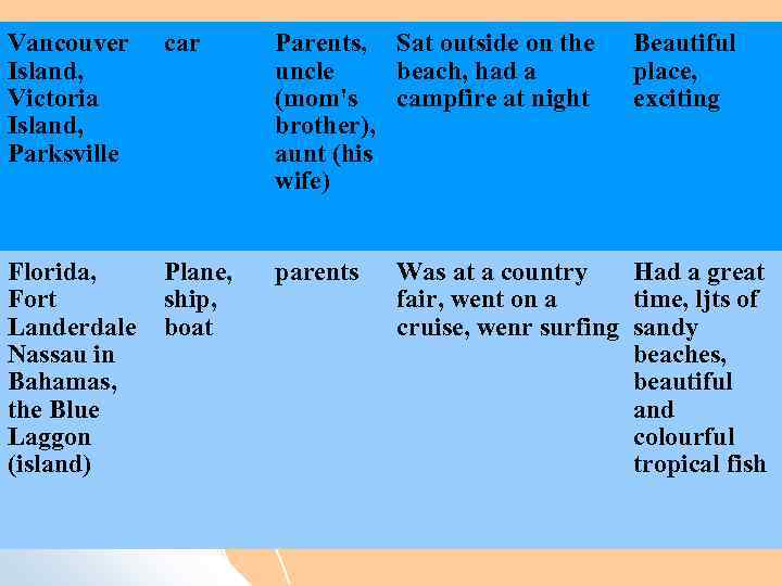 Vancouver Island, Victoria Island, Parksville car Parents, Sat outside on the uncle beach, had