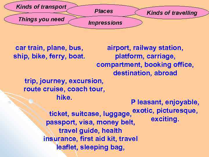 Kinds of transport Things you need Places Kinds of travelling Impressions car train, plane,