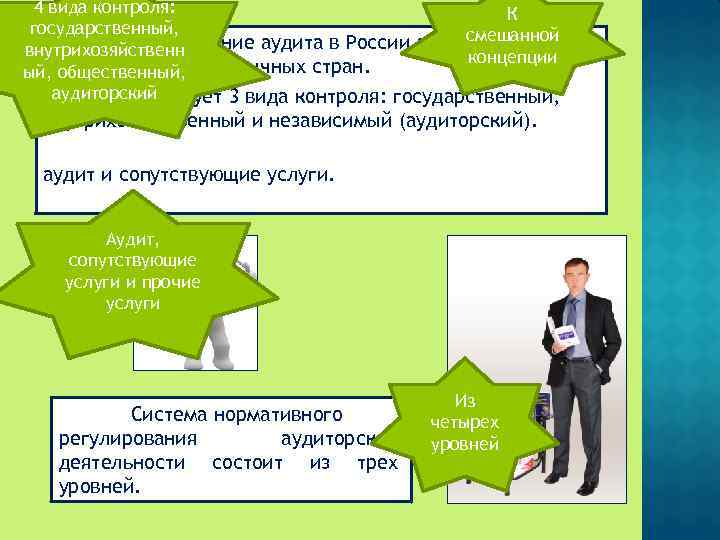 4 вида контроля: К государственный, смешанной Регулирование аудита в России относится к внутрихозяйственн концепции