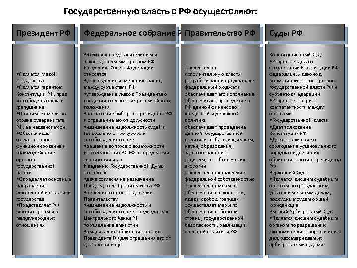 Таблица политической власти