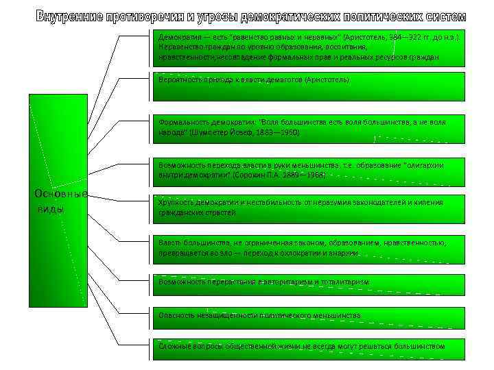 Демократия — есть 