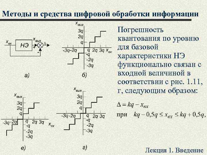 Методы и средства цифровой обработки информации Погрешность квантования по уровню для базовой характеристики НЭ