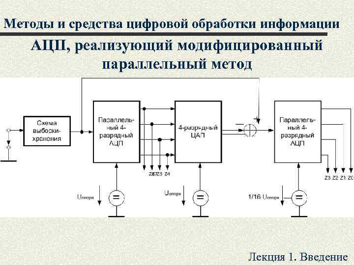 Методы и средства цифровой обработки информации АЦП, реализующий модифицированный параллельный метод Лекция 1. Введение