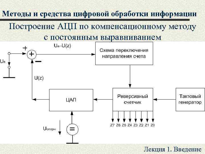 Методы и средства цифровой обработки информации Построение АЦП по компенсационному методу с постоянным выравниванием