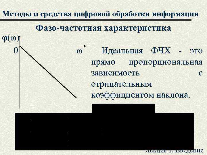 Методы и средства цифровой обработки информации φ(ω) 0 Фазо-частотная характеристика ω Идеальная ФЧХ -