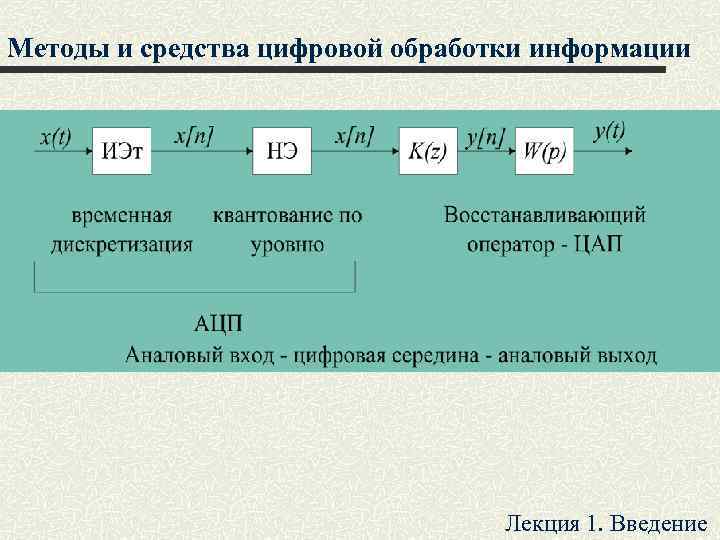 Методы и средства цифровой обработки информации Лекция 1. Введение 