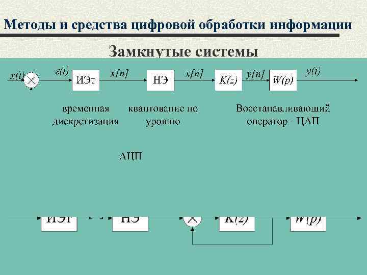 Методы и средства цифровой обработки информации Замкнутые системы Лекция 1. Введение 