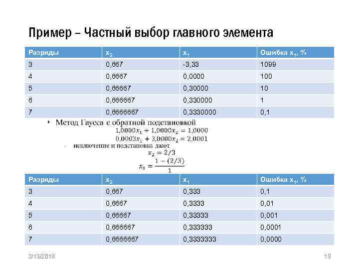 Пример – Частный выбор главного элемента Разряды х2 х1 Ошибка х1, % 3 0,