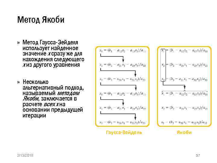 Метод якоби блок схема