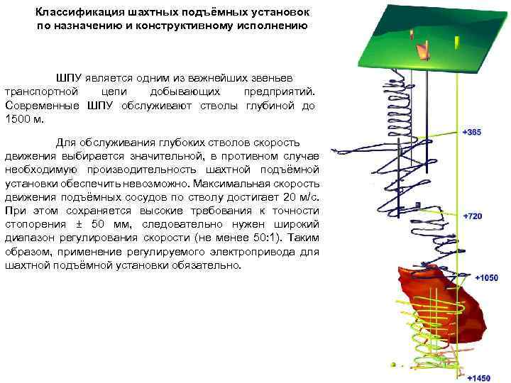 Шахтные подъемные установки презентация