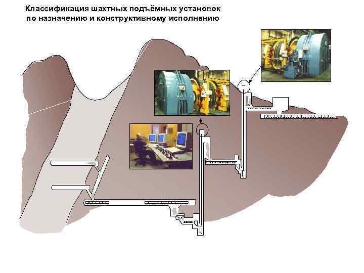 Шахтные подъемные установки презентация