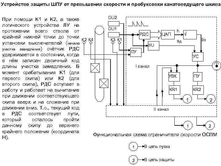 Устройство защиты ШПУ от превышения скорости и пробуксовки канатоведущего шкива DU 2 При помощи
