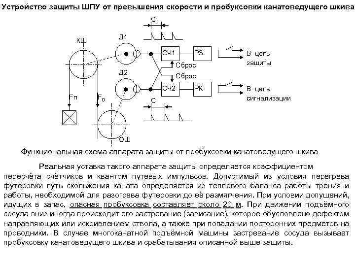 Устройство защиты ШПУ от превышения скорости и пробуксовки канатоведущего шкива С Д 1 КШ
