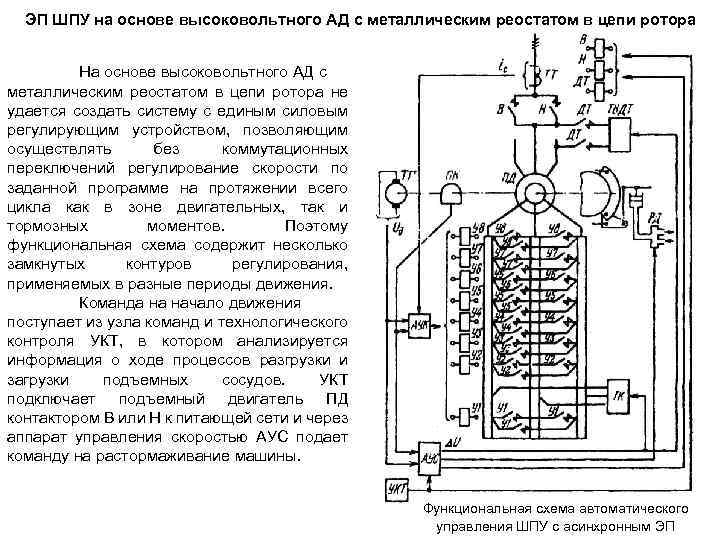 ЭП ШПУ на основе высоковольтного АД с металлическим реостатом в цепи ротора На основе