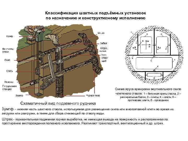 Горизонтальная подземная горная выработка кроссворд