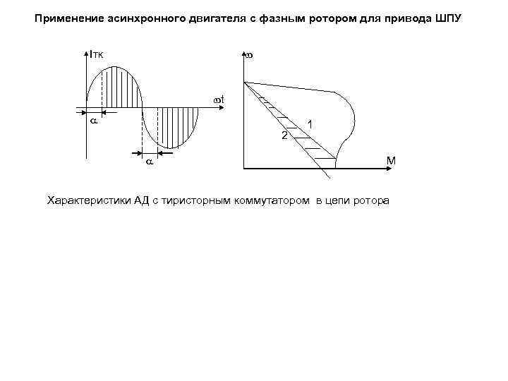 Применение асинхронного двигателя с фазным ротором для привода ШПУ Iтк t 2 1 М
