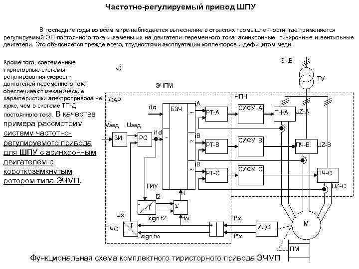 Функциональная схема эп