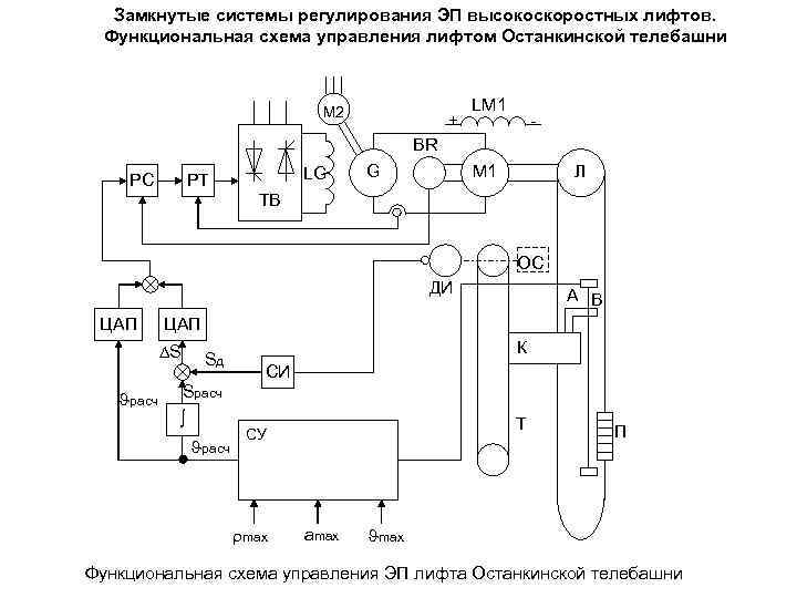 Шкаф управления лифтом схема