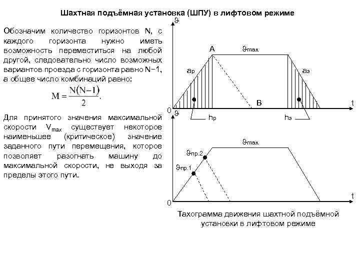 Грм конструктивные особенности