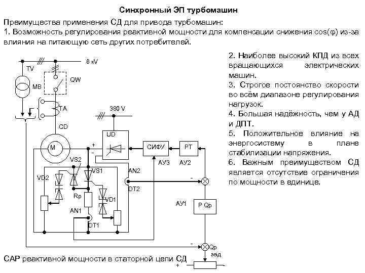 Синхронный ЭП турбомашин Преимущества применения СД для привода турбомашин: 1. Возможность регулирования реактивной мощности