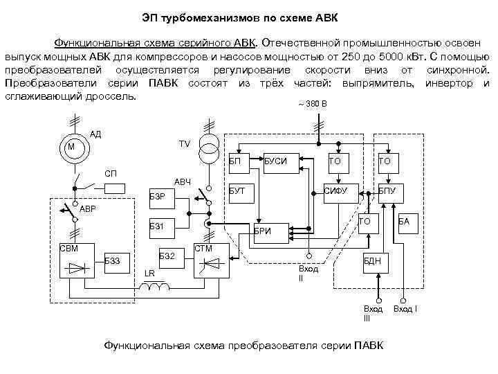 ЭП турбомеханизмов по схеме АВК Функциональная схема серийного АВК. Отечественной промышленностью освоен выпуск мощных