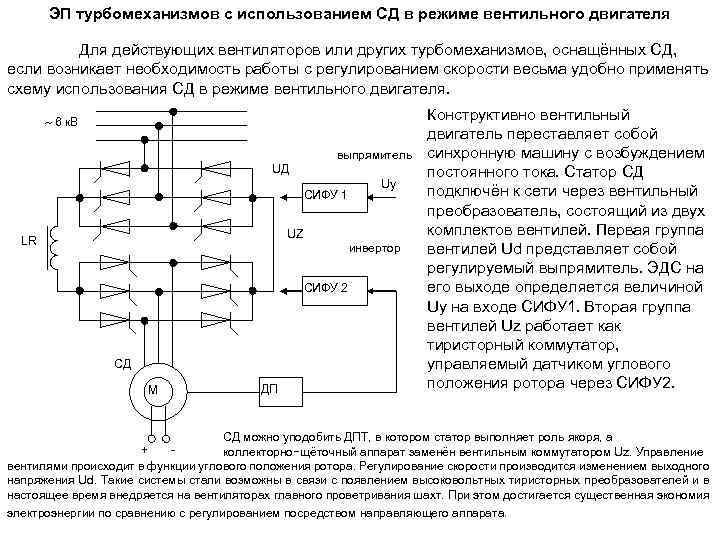 ЭП турбомеханизмов с использованием СД в режиме вентильного двигателя Для действующих вентиляторов или других