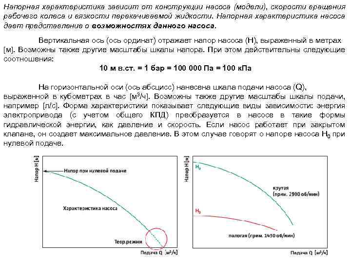 Напорная характеристика зависит от конструкции насоса (модели), скорости вращения рабочего колеса и вязкости перекачиваемой