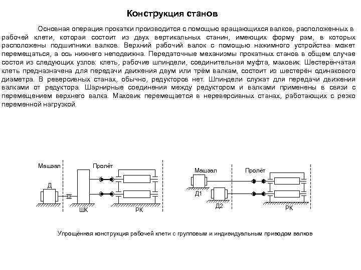 Схема металлургического производства