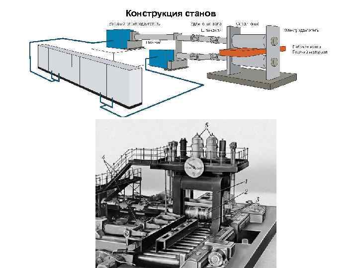 Чертежи металлургических заводов