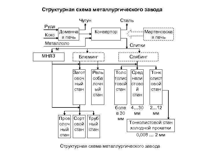 Схема металлургических баз