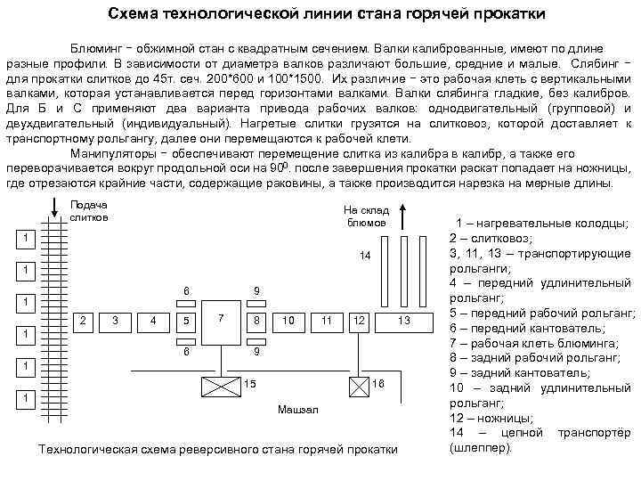 Схема стана кватро