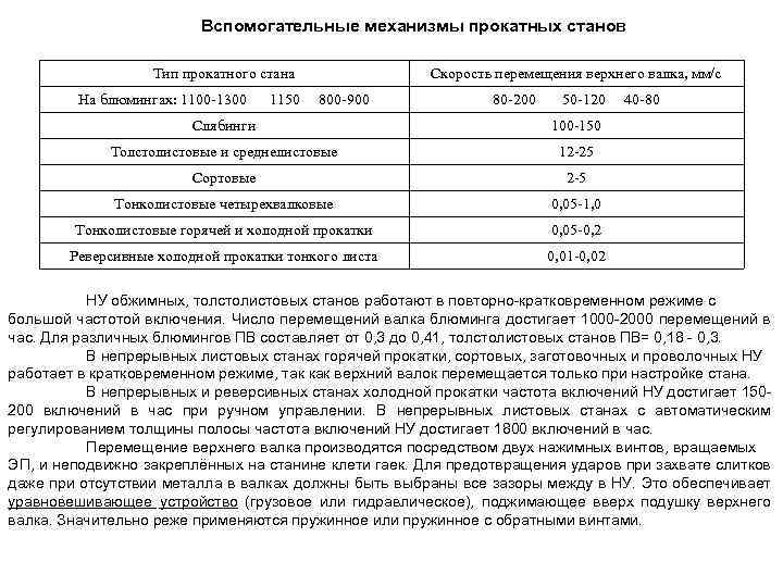 Вспомогательные механизмы прокатных станов Тип прокатного стана На блюмингах: 1100 -1300 1150 Скорость перемещения