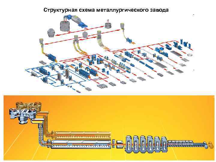 Структурная схема завода