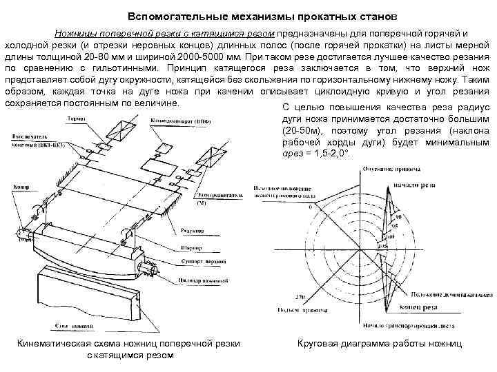 Схема металлургического производства