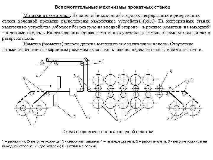 Входной и выходной разъем