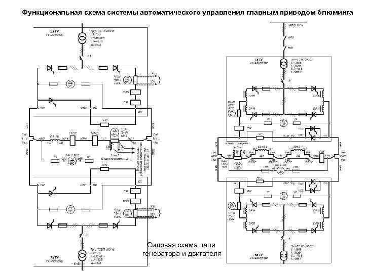 Функциональная схема системы автоматического управления главным приводом блюминга Силовая схема цепи генератора и двигателя