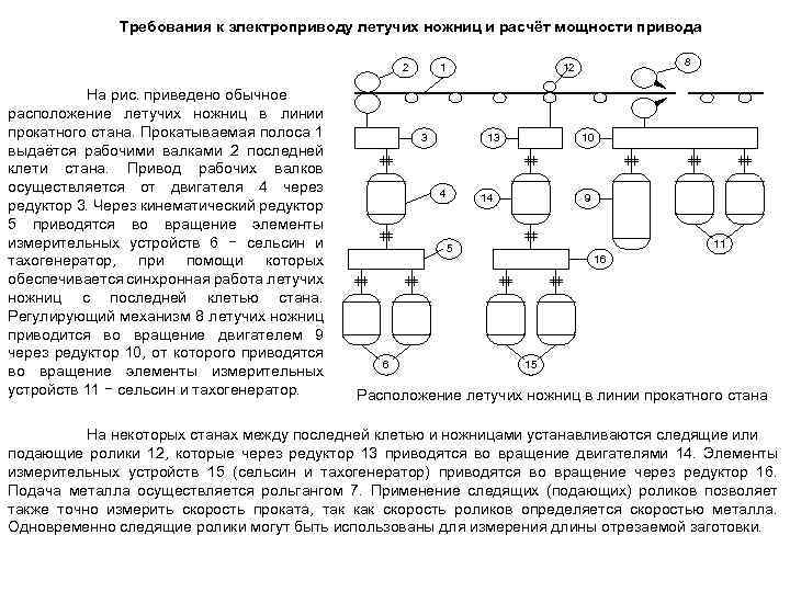 Требования к электроприводу летучих ножниц и расчёт мощности привода 2 На рис. приведено обычное