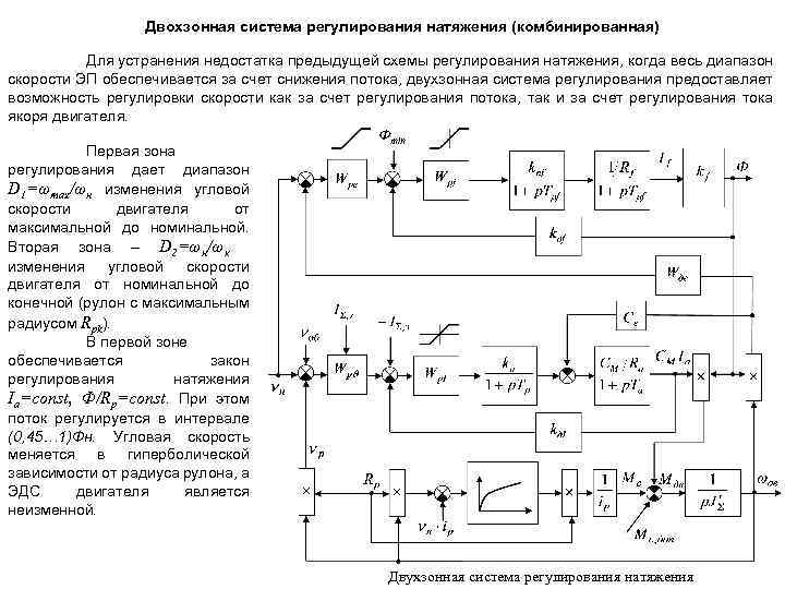 Двохзонная система регулирования натяжения (комбинированная) Для устранения недостатка предыдущей схемы регулирования натяжения, когда весь
