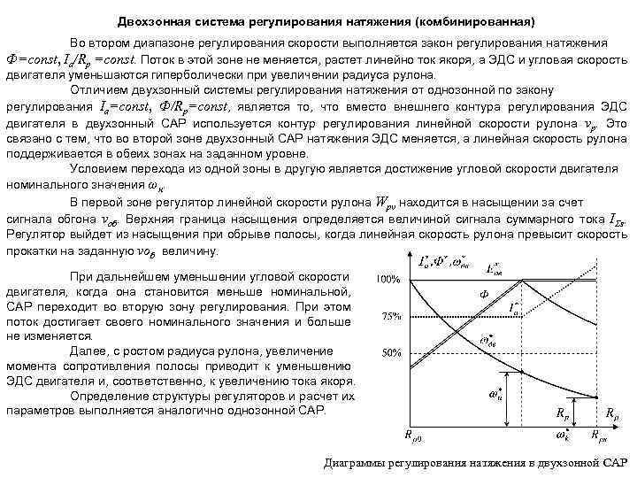 Двохзонная система регулирования натяжения (комбинированная) Во втором диапазоне регулирования скорости выполняется закон регулирования натяжения