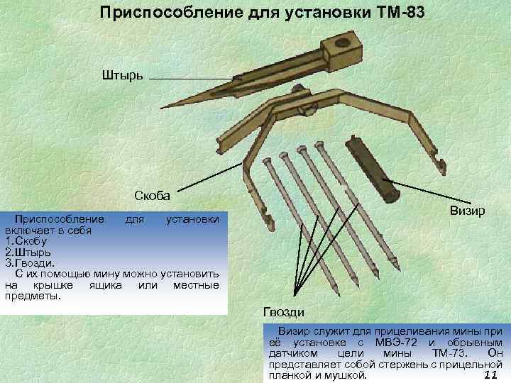 Приспособление для установки ТМ-83 Штырь Скоба Визир Приспособление для установки включает в себя 1.