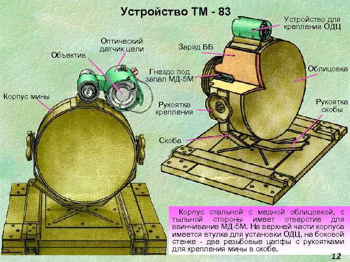 Устройство ТМ - 83 Объектив Оптический датчик цели Устройство для крепления ОДЦ Заряд ВВ