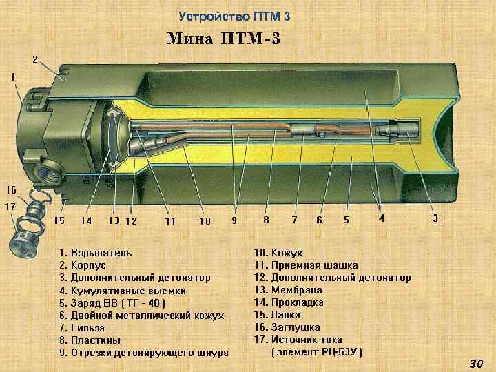 Устройство ПТМ 3 30 