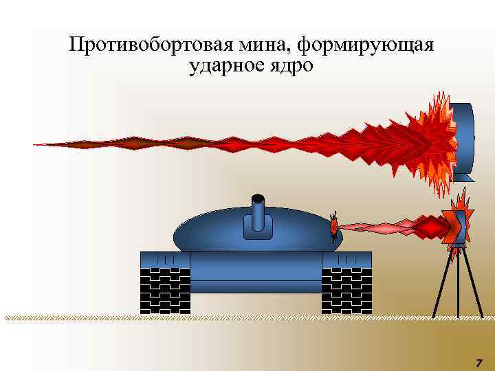 Применение ПБМ Противобортовая мина, формирующая ударное ядро 7 