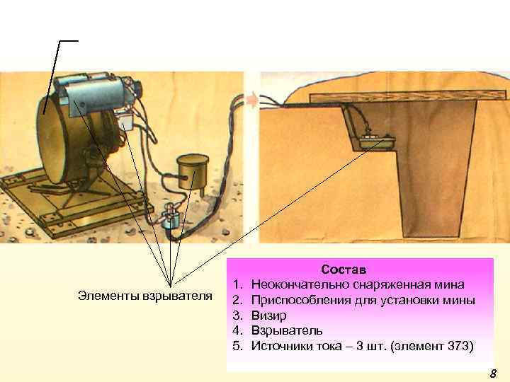 Состав комплекта мины ТМ - 83 Мина неокончательно снаряженная Элементы взрывателя 1. 2. 3.