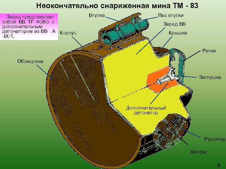 Неокончательно снаряженная мина ТМ - 83 Заряд представляет собой ВВ ТГ 40/60 с дополнительным