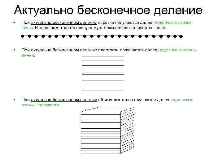 Актуально бесконечное деление • При актуально бесконечном делении отрезка получаются далее неделимые атомы -