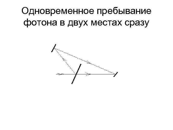 Одновременное пребывание фотона в двух местах сразу 
